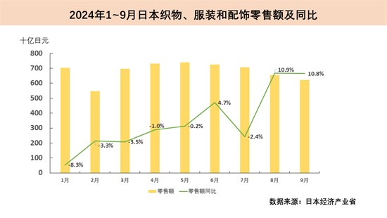 明年全球经济增速将放缓至3.2%？先看看三季度主要纺织品市场详情