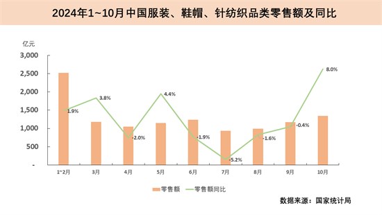 明年全球经济增速将放缓至3.2%？先看看三季度主要纺织品市场详情