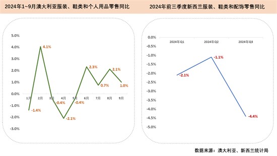 明年全球经济增速将放缓至3.2%？先看看三季度主要纺织品市场详情