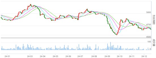 行业焦点：丝价小幅波动 微跌调整中