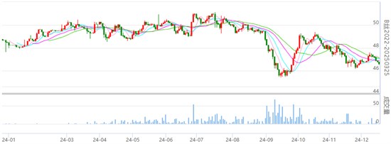 行业焦点：丝价小幅波动 微跌调整中