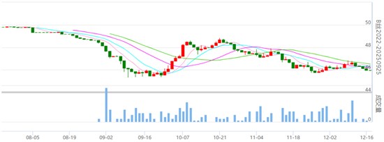 行业焦点：丝价小幅波动 微跌调整中