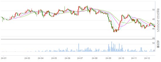 行业焦点：丝价小幅收红 成交量较少