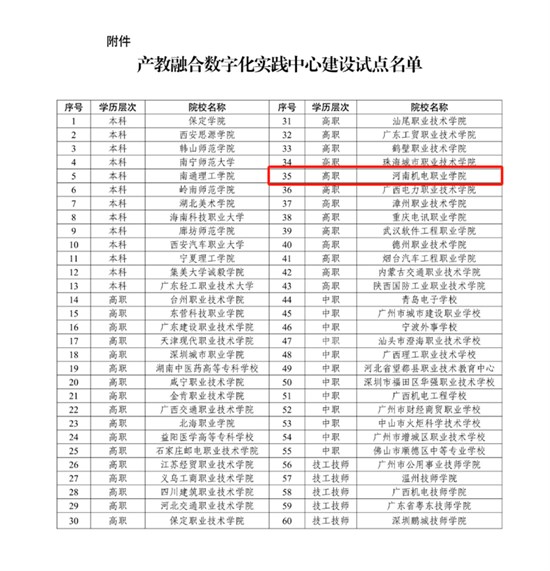 学院入选工信部人才交流中心产教融合数字化实践中心建设试点单位