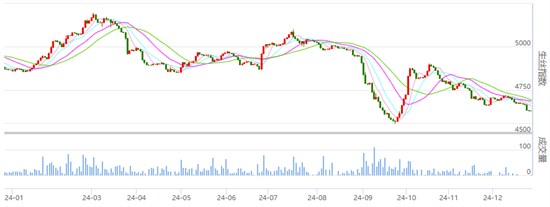 行业焦点：丝价继续小幅盘整 成交量稍有回温