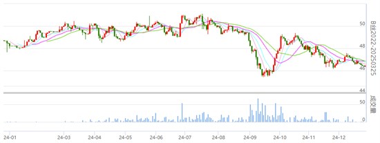 行业焦点：丝价继续小幅盘整 成交量稍有回温