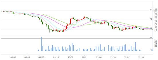 行业焦点：丝价继续小幅盘整 成交量稍有回温