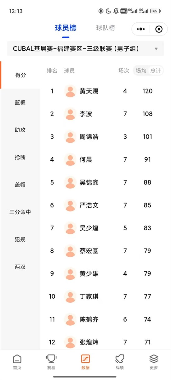 泉纺雄狮男篮在第27届中国大学生篮球联赛（CUBAL）中喜获佳绩