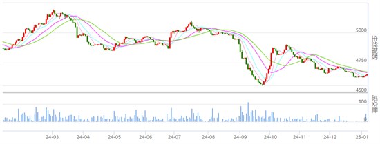 行业焦点：丝价涨跌不一 小幅波动