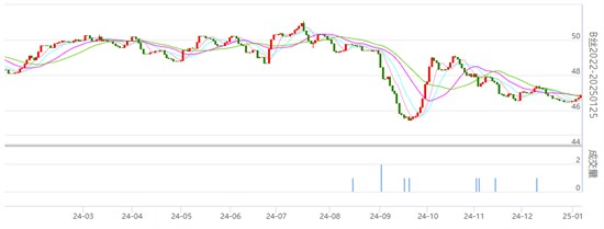 行业焦点：丝价涨跌不一 小幅波动