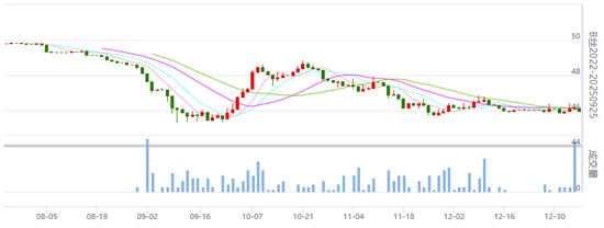 行业焦点：丝价涨跌不一 小幅波动