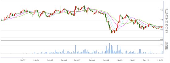 焦点：丝价继续小幅波动 继续积聚能量