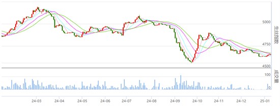 行业焦点：多数略收绿 丝价继续小幅谨慎震荡