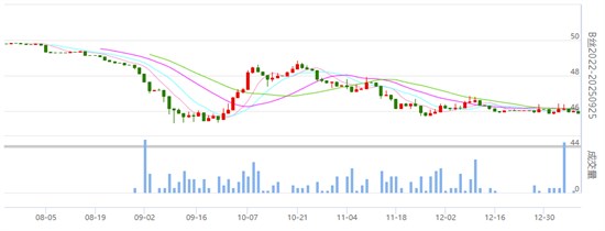 行业焦点：多数略收绿 丝价继续小幅谨慎震荡