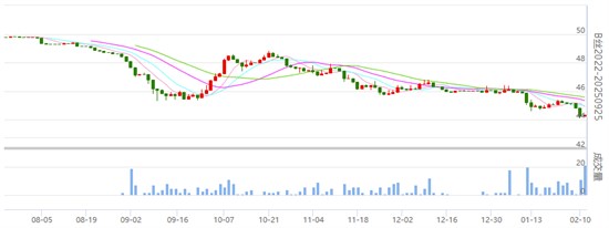 焦点：生丝价格小幅涨跌不一 成交放大