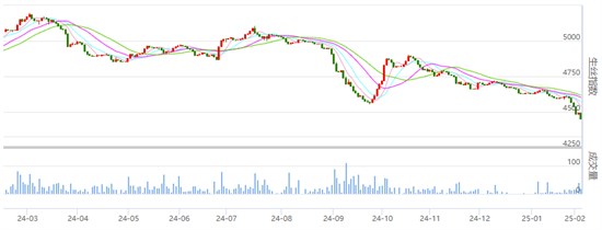 焦点：丝价继续下跌 具体详情请知悉！