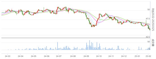 焦点：丝价继续下跌 具体详情请知悉！