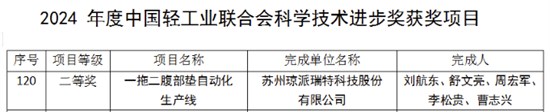 用工455人到55人！TPET这一项目获轻工业“荣誉勋章”