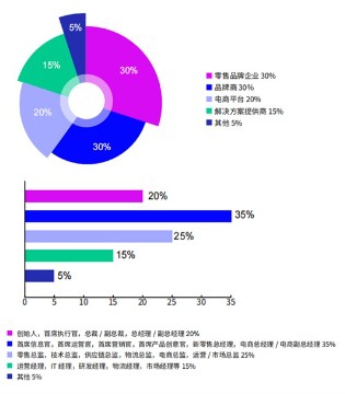 峰会预告丨2025第十九届上海零售业大会暨中国零售创新峰会启动