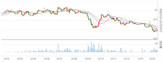 焦点：丝价继续小幅波动 需求仍存在向好预期