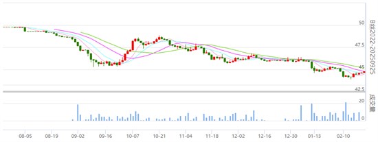焦点：丝价继续小幅波动 需求仍存在向好预期