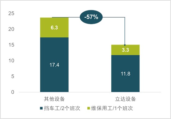 增产30% 释放后纺产能！广东弘益这样评价立达两款机型