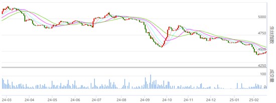 焦点：丝价继续小幅收红 继续小量增仓