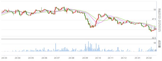 焦点：丝价继续小幅收红 继续小量增仓