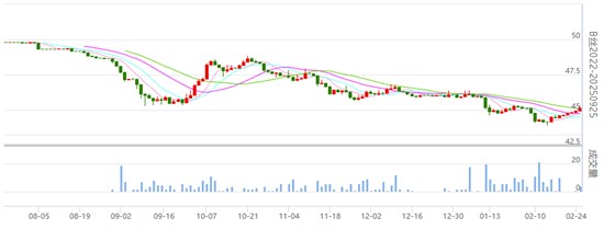 焦点：丝价继续小幅收红 继续小量增仓