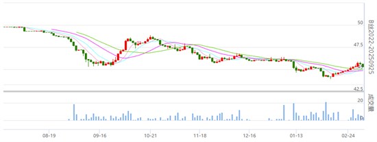 焦点：丝价小幅收绿 合约持仓量继续减少