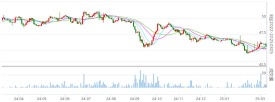 焦点：丝价不同程度略收跌 据悉请知悉！