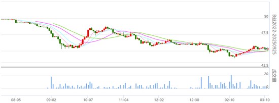 焦点：丝价盘整 桑苗价格怎么又飞涨？