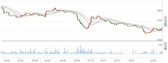 焦点：丝价继续略涨 成交有所放大