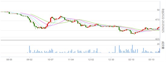 焦点：丝价继续略涨 成交有所放大