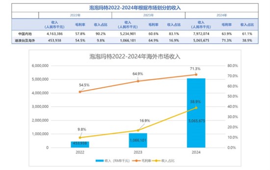 Labubu美国遭疯抢 Quby爆火东南亚 IP出海破局示范看这里