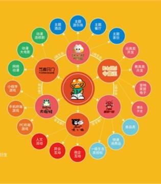 叮当猫：多方位推广赋能 助力合作伙伴腾飞！