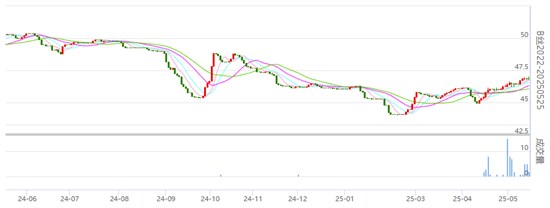 丝价小幅盘整 广西宜州等地第二批春茧基本收尾