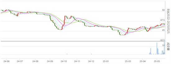 焦点：丝价小幅盘整多略收红 生丝走货平淡