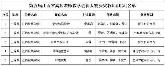 江西服装学院 全员获奖！快来认领自己的老师吧