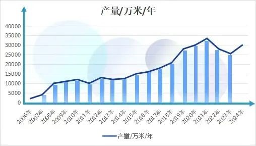 深耕非洲20年  这家企业成为全球大型蜡染布生产基地之一