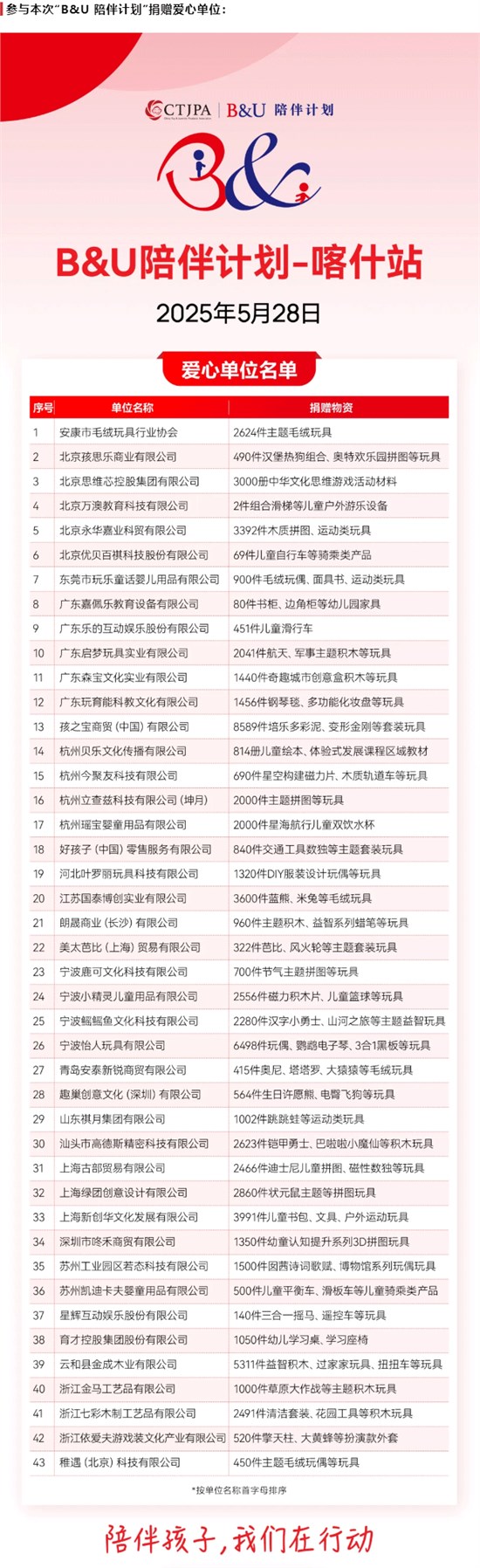 43家企业联名的“成长盲盒” 为喀什地区儿童送去神秘六一礼物
