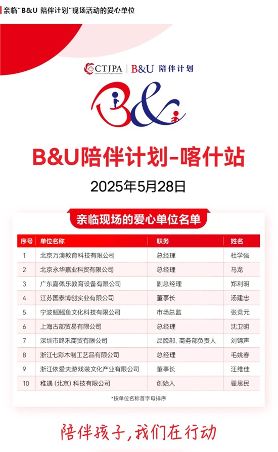 43家企业联名的“成长盲盒” 为喀什地区儿童送去神秘六一礼物