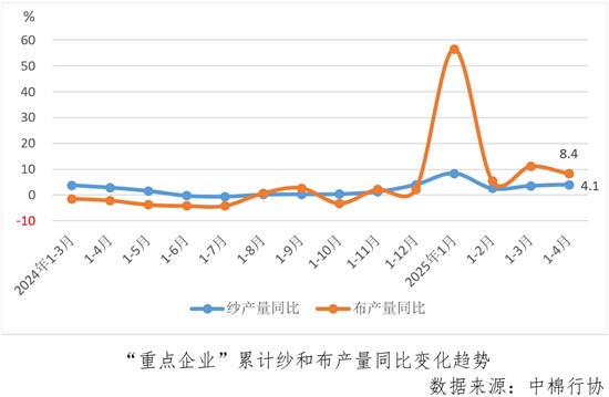 重点企业面对复杂形势顶住压力 运行持续分化亏损面收窄