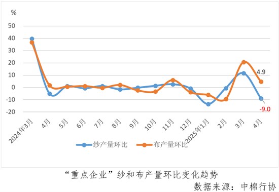 重点企业面对复杂形势顶住压力 运行持续分化亏损面收窄