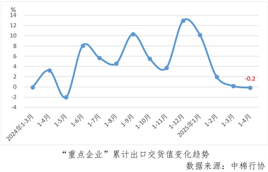 重点企业面对复杂形势顶住压力 运行持续分化亏损面收窄