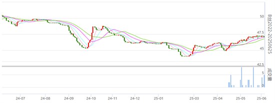 丝价浅收绿 茧情现飘红 盘面仍呈活跃态势