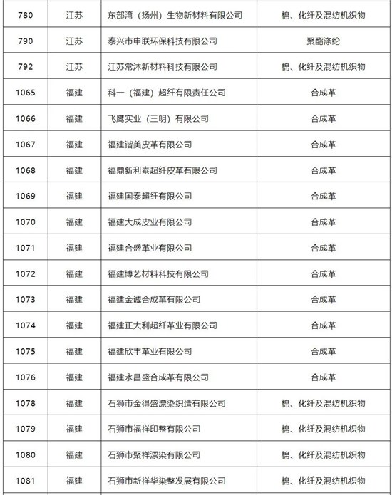 2025年度國家工業(yè)節(jié)能監(jiān)察任務(wù)清單