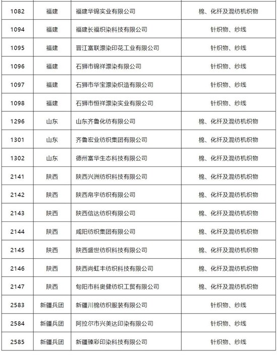2025年度國家工業(yè)節(jié)能監(jiān)察任務(wù)清單